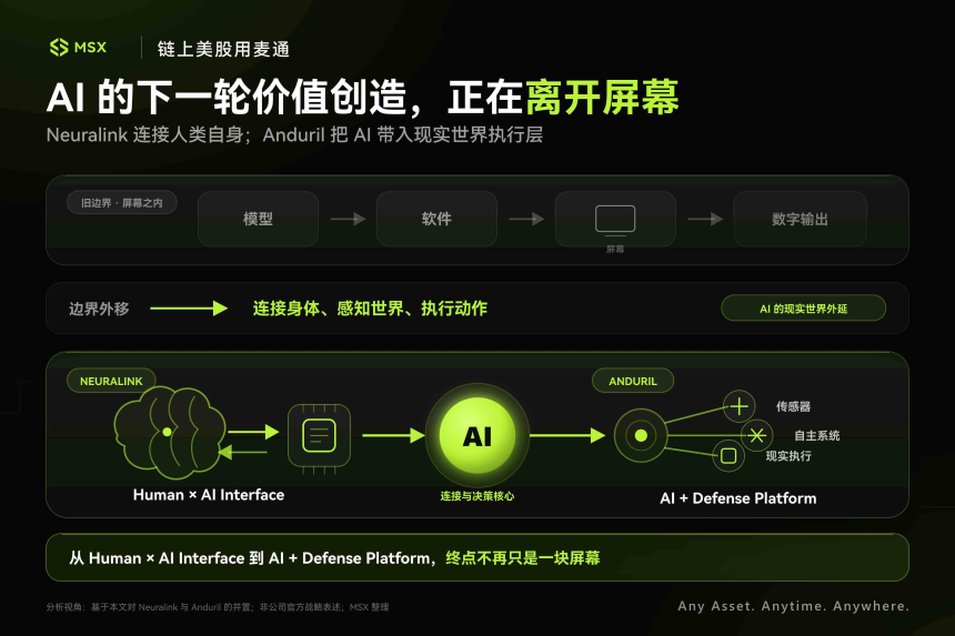 从人脑到战场：MSX Pre-IPO三期引入Neuralink、Anduril，押注AI的下一轮边界