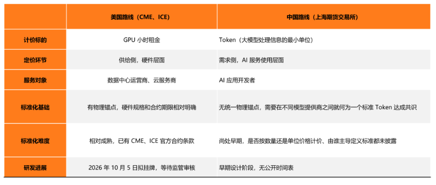 当算力本身成为交易资产：从算力期货到算力美元