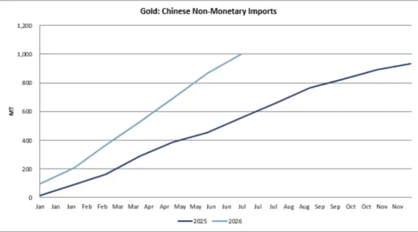 央行+ETF+期权资金三重共振，黄金突破4600后看向何方？