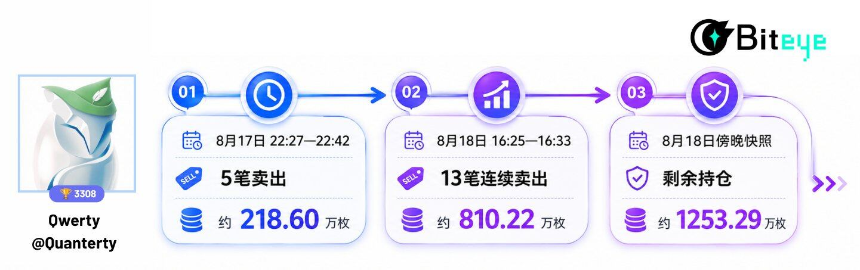 牛来Meme生命周期全复盘！越猎奇，越爆发？