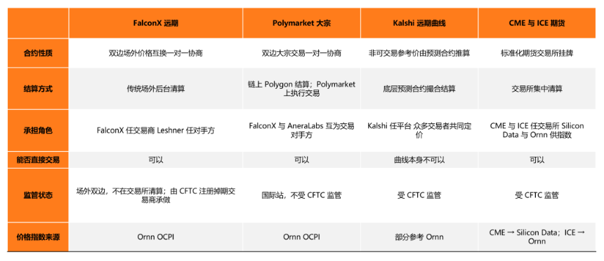 当算力本身成为交易资产：从算力期货到算力美元