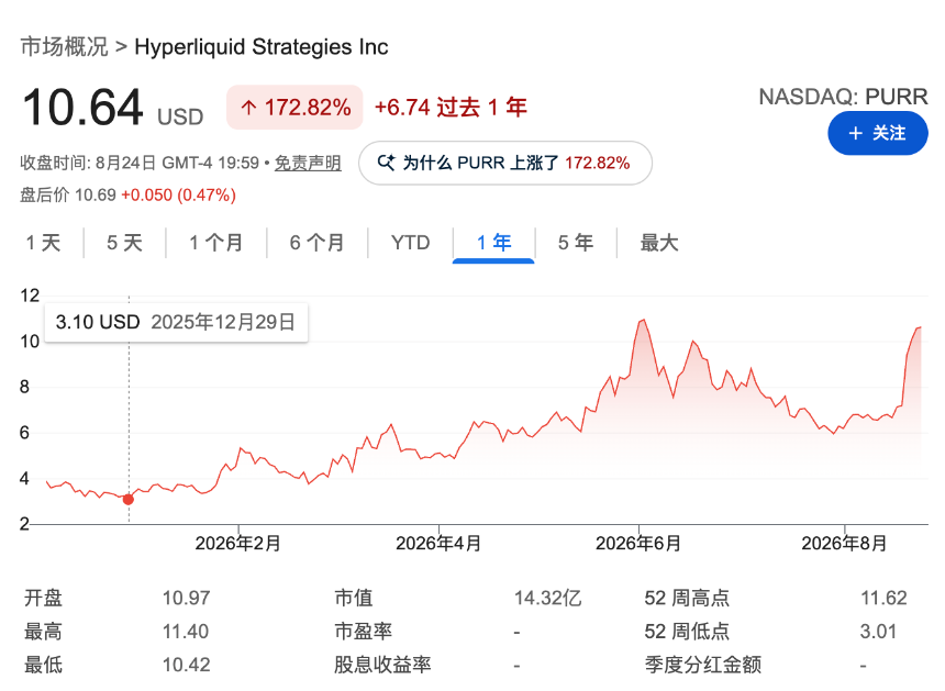 BTC重返8万美元，加密概念股终于挺起脊梁