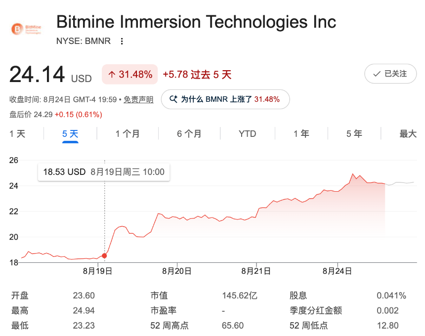 BTC重返8万美元，加密概念股终于挺起脊梁