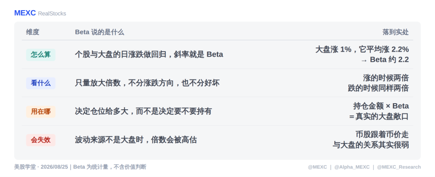 8 月 25 日美股盘前报告：Strategy 募资 20.1 亿，一枚比特币都没买