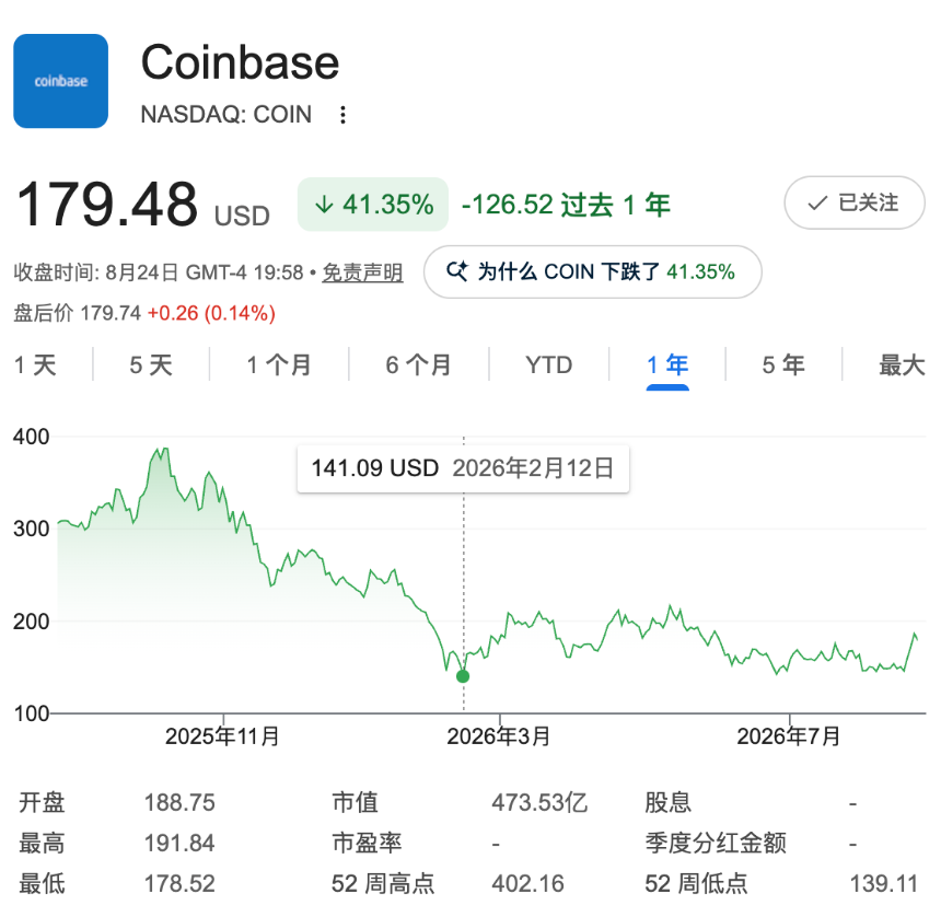 BTC重返8万美元，加密概念股终于挺起脊梁