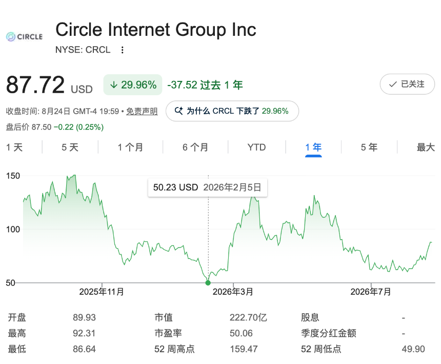 BTC重返8万美元，加密概念股终于挺起脊梁