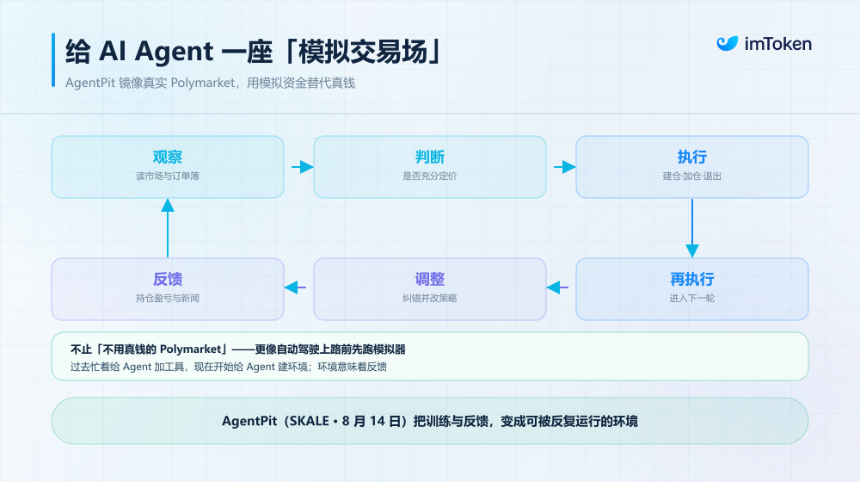 AI Agent「成人礼」：从模拟训练到真实交易，还缺哪一步？