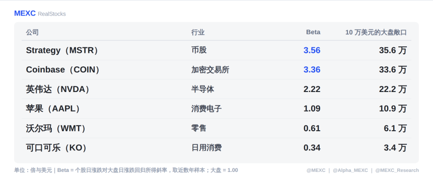 8 月 25 日美股盘前报告：Strategy 募资 20.1 亿，一枚比特币都没买