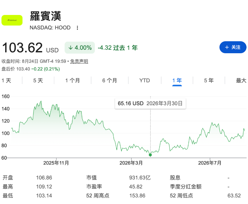 BTC重返8万美元，加密概念股终于挺起脊梁