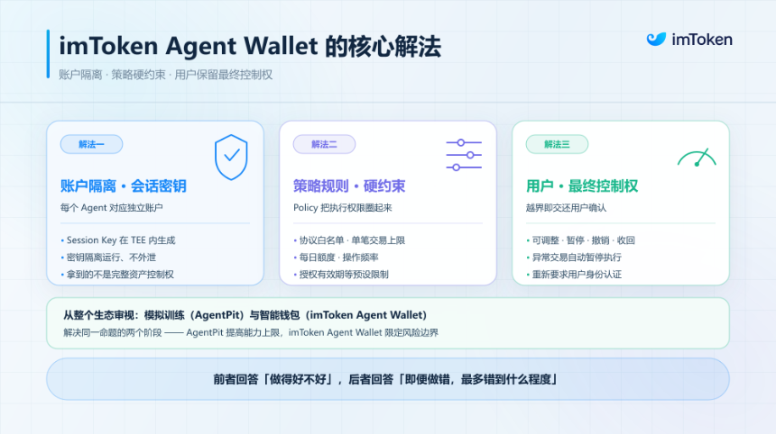 AI Agent「成人礼」：从模拟训练到真实交易，还缺哪一步？