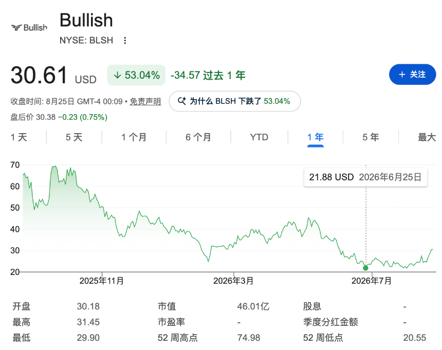 BTC重返8万美元，加密概念股终于挺起脊梁