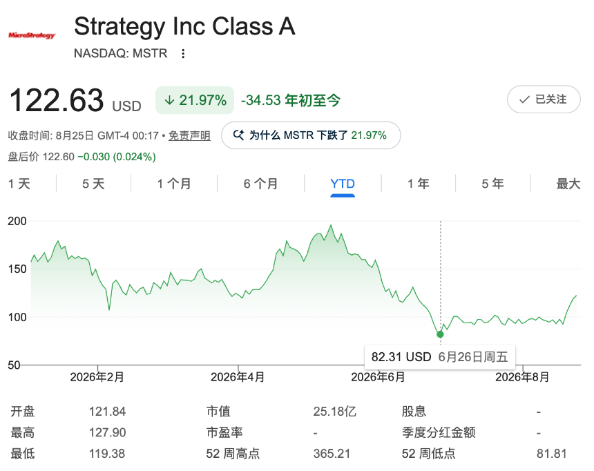 BTC重返8万美元，加密概念股终于挺起脊梁