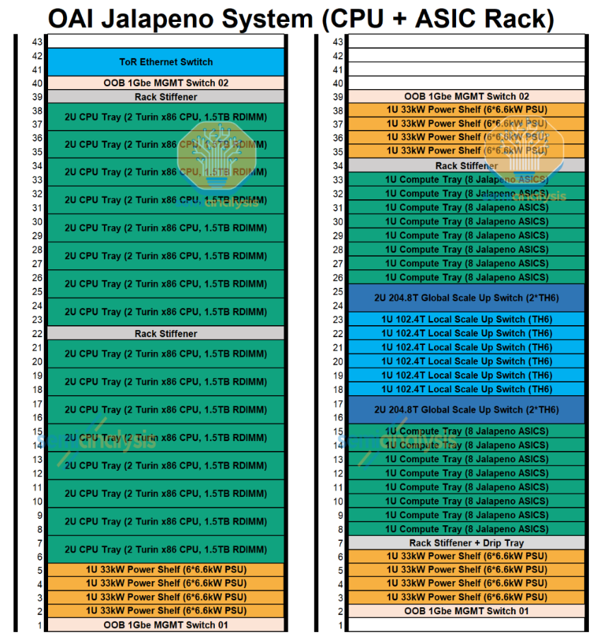 短短9个月，OpenAI自研ASIC芯片已超越英伟达Blackwell？