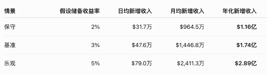 今天，HYPE将激活第二台回购引擎