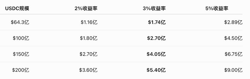 今天，HYPE将激活第二台回购引擎