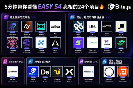 Yzi Labs S4 投资全景：24个前沿项目重塑链上金融与AI经济