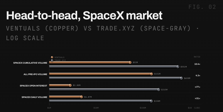 Entropy能成为第二个Trade吗？Pre-IPO的竞争之战已打响