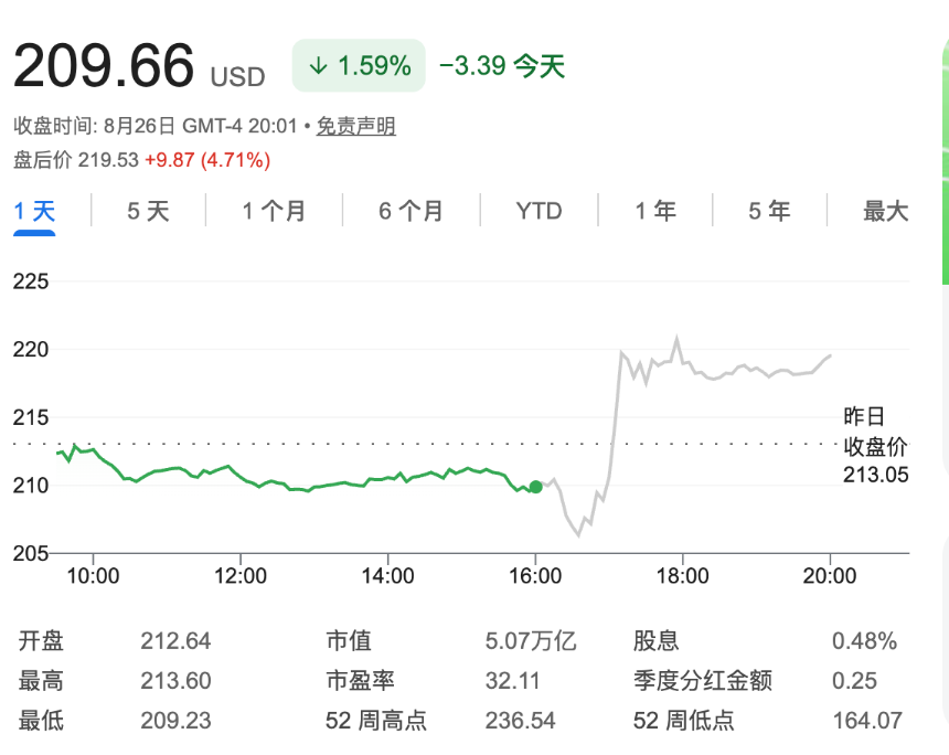 英伟达财报速读：单季营收即将冲破千亿大关，明年还能再增长70%