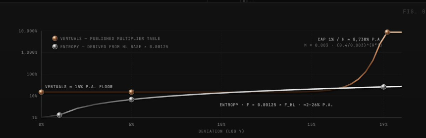 Entropy能成为第二个Trade吗？Pre-IPO的竞争之战已打响
