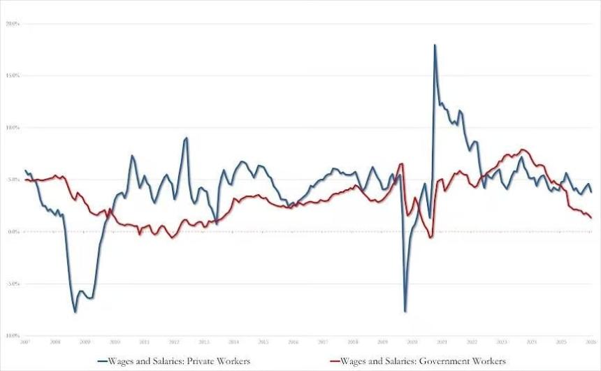 美国7月PCE物价指数同比涨3.7%，美联储按兵不动获空间