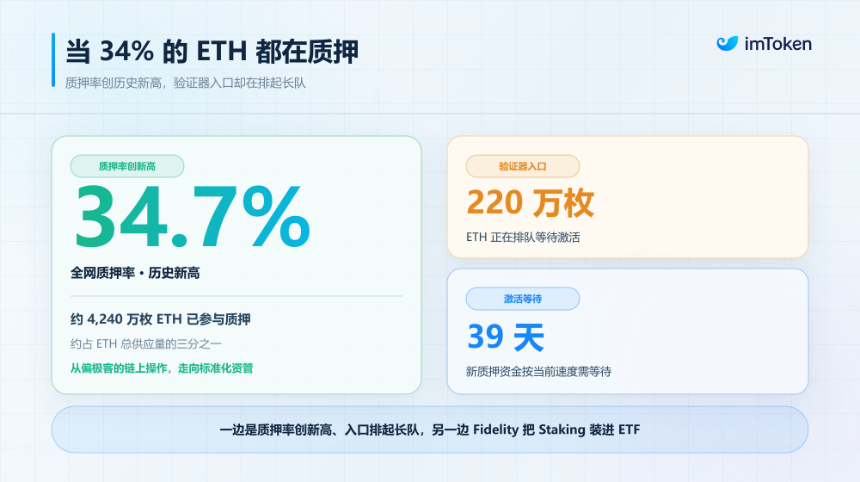 当 34% 的 ETH 都在质押：原生复利时代，Staking 到底该怎么选？