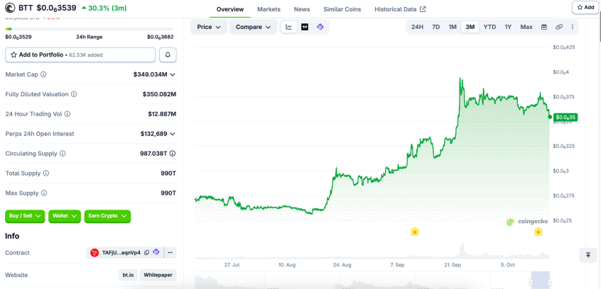 BitTorrent品牌升级与BTT首期回购销毁同步落地，双核驱动开启Web3基建新纪元
