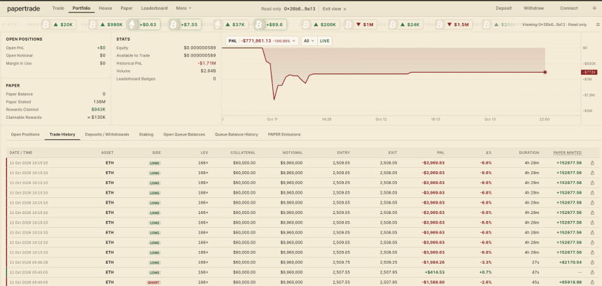 你为什么会被 Papertrade 反撸？
