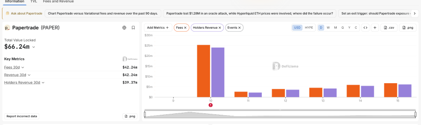 你为什么会被 Papertrade 反撸？
