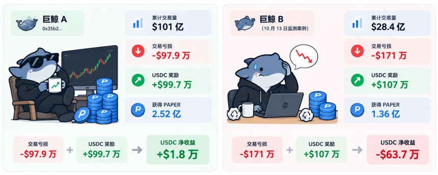 你为什么会被 Papertrade 反撸？
