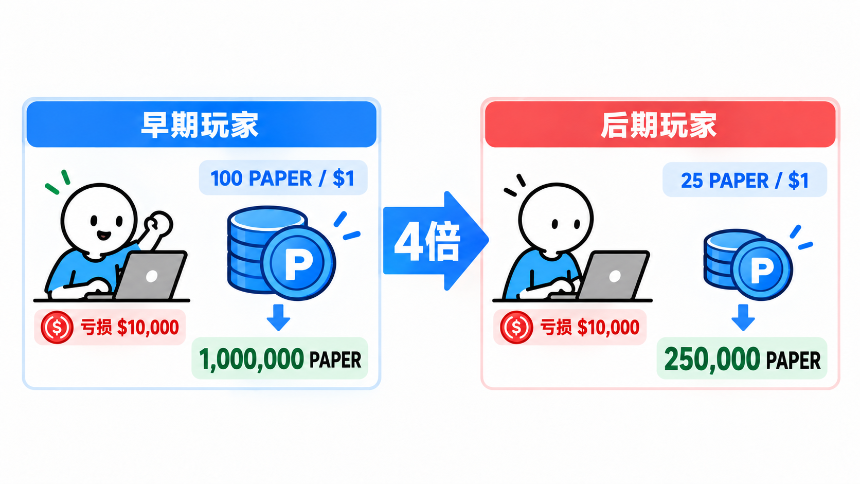 你为什么会被 Papertrade 反撸？
