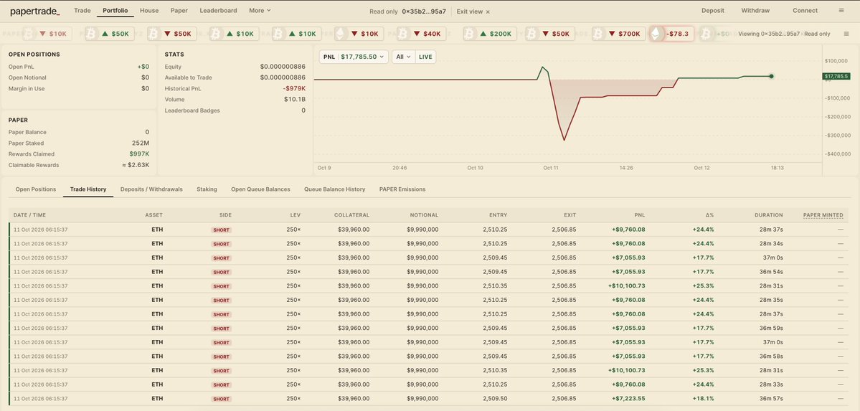 你为什么会被 Papertrade 反撸？
