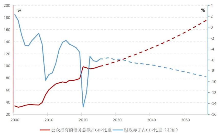 美国有望告别低利率时代