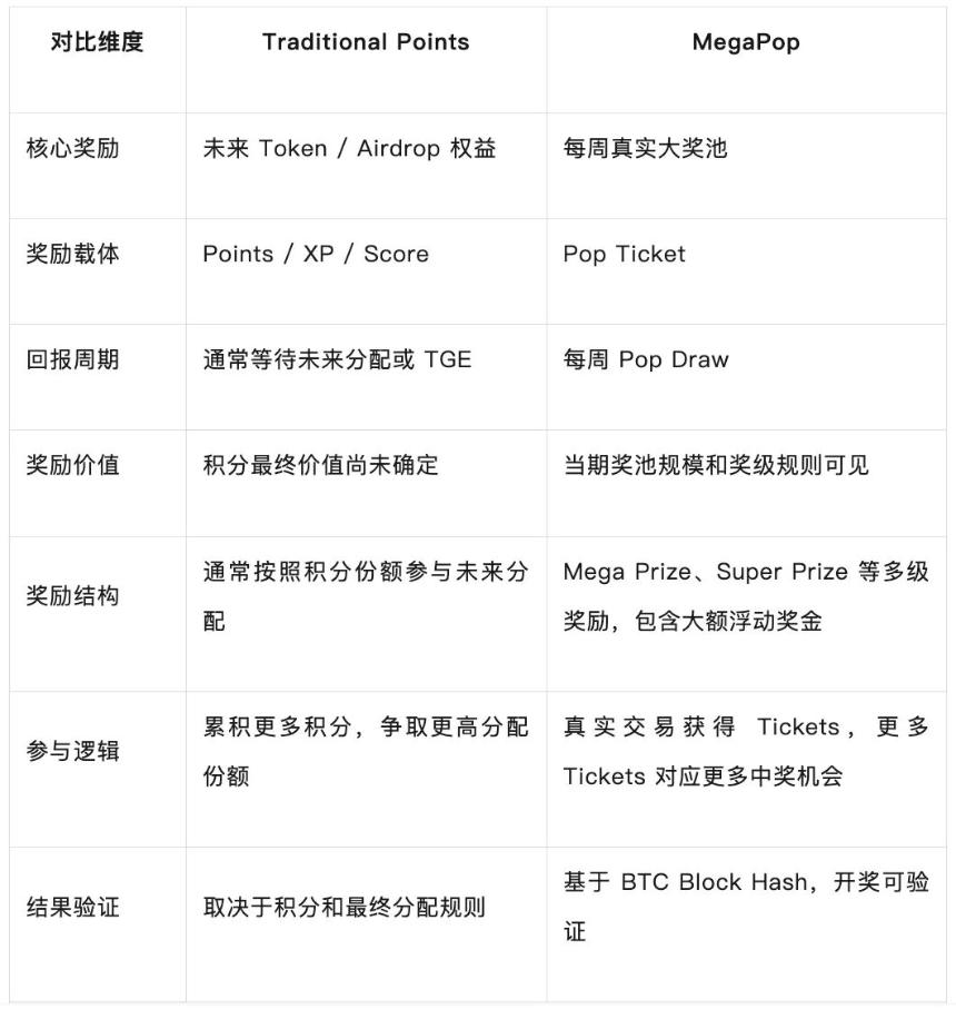 Perp DEX每月产生1.25亿美元手续费：真正被奖励的是谁