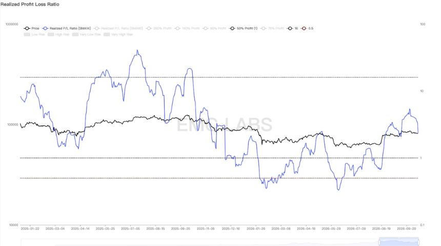 通胀再起与AI风险重估:BTC测试8万美元支撑
