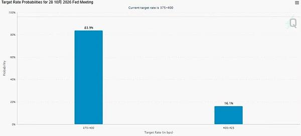 加息概率仅16%?经济学家怒怼:五五开 美联储下周要给市场“惊喜”还是“惊吓”?