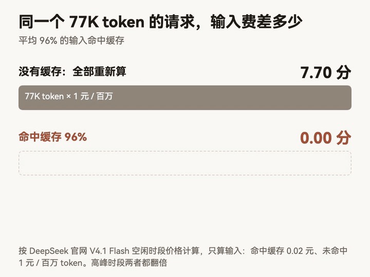 DeepSeek 为什么敢卖这么便宜?它把答案开源了