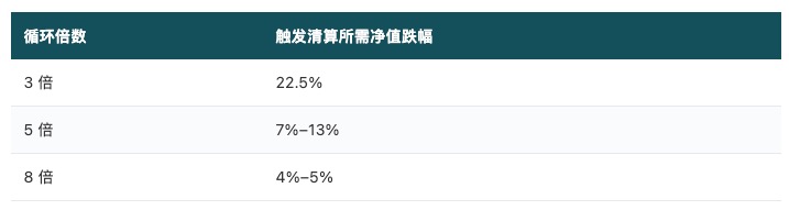 CoreWeave 违约率超 60% 真正该担心的是 USD.AI