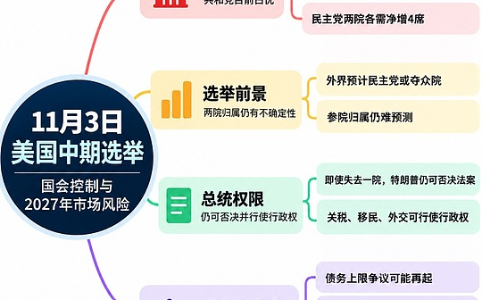 美国中期选举三种结局全解析 特朗普将面临什么