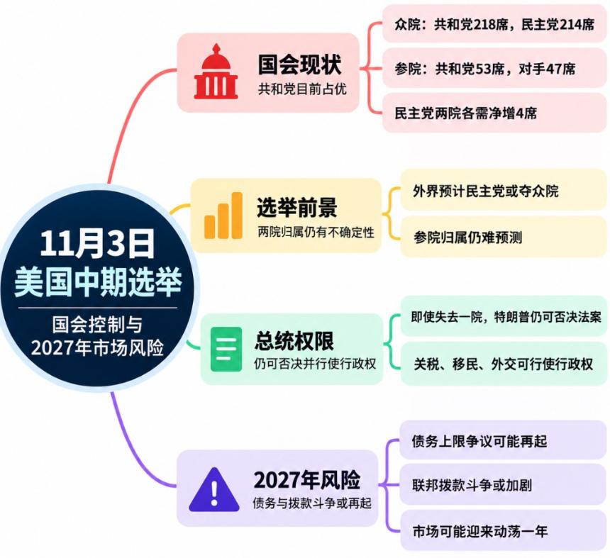 美国中期选举三种结局全解析 特朗普将面临什么