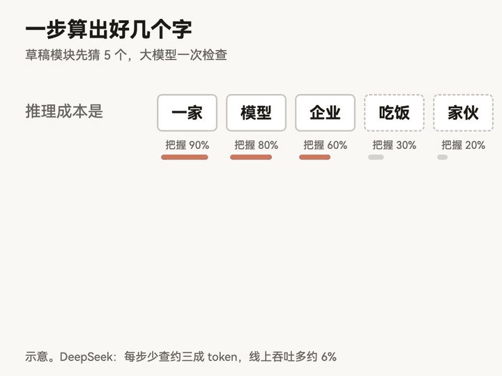 DeepSeek 为什么敢卖这么便宜?它把答案开源了