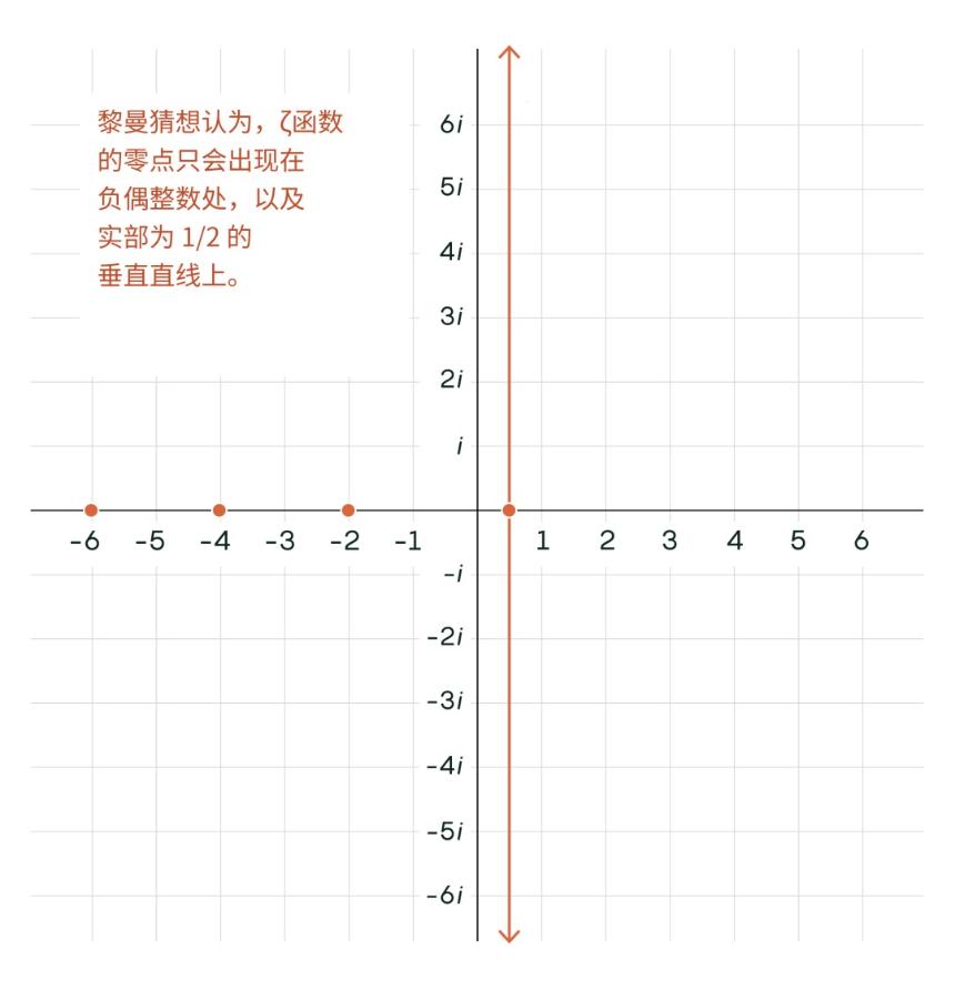 AI证明准黎曼猜想:接下来会发生什么?
