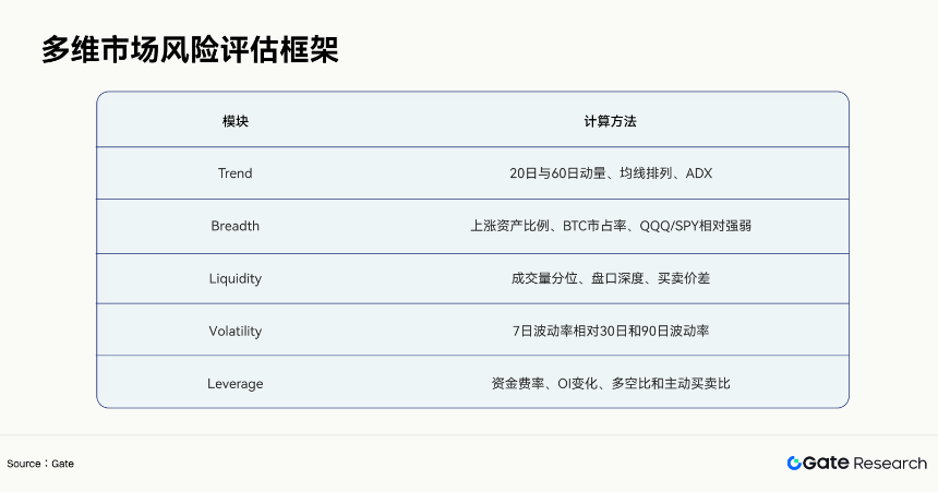 Gate 研究院:AI 驱动的跨资产交易策略,GCRA 模型与 Gate 多产品执行