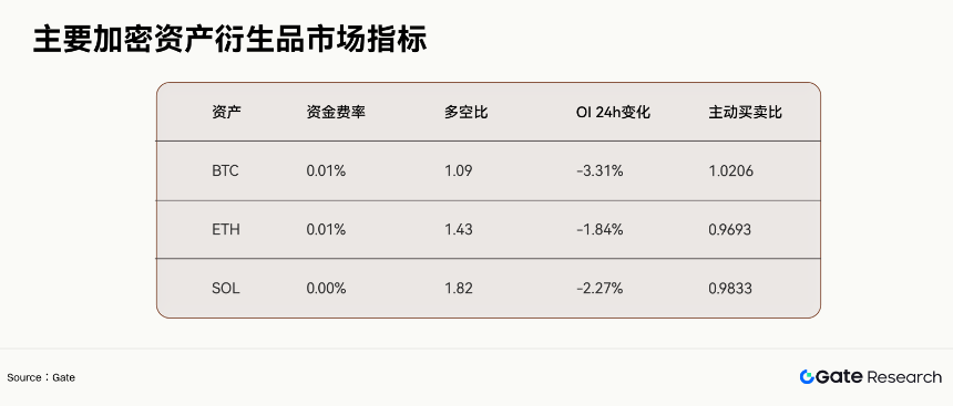 Gate 研究院:AI 驱动的跨资产交易策略,GCRA 模型与 Gate 多产品执行