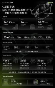 MSX美股每日观察:AI反超星链!SpaceX单季营收暴增161%,三大增长引擎全面提速