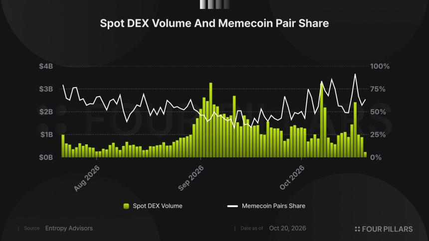 手续费暴跌 99% Robinhood Chain 为什么没死?