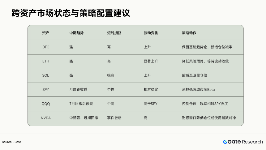 Gate 研究院:AI 驱动的跨资产交易策略,GCRA 模型与 Gate 多产品执行