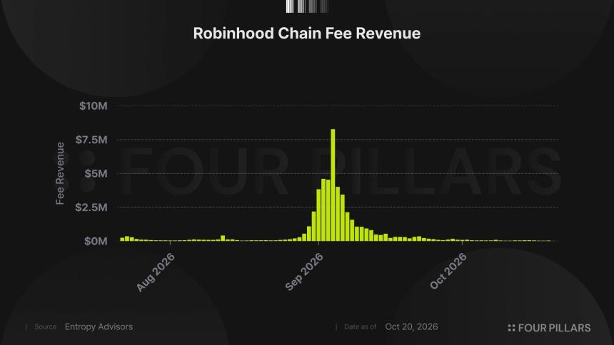 手续费暴跌 99% Robinhood Chain 为什么没死?