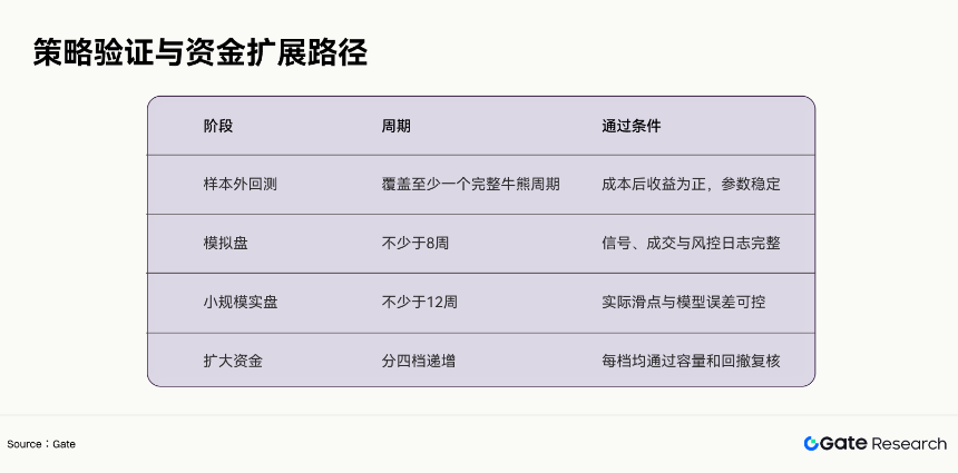 Gate 研究院:AI 驱动的跨资产交易策略,GCRA 模型与 Gate 多产品执行