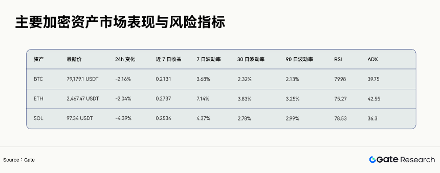 Gate 研究院:AI 驱动的跨资产交易策略,GCRA 模型与 Gate 多产品执行