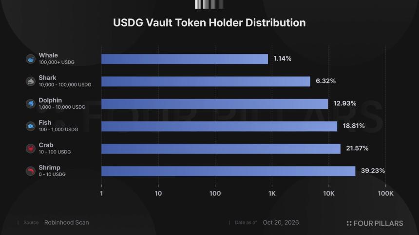 手续费暴跌 99% Robinhood Chain 为什么没死?